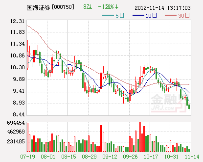 2012年利率